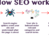 What is SEO? How they works