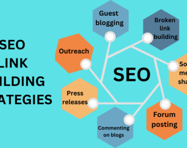 How does link building help SEO